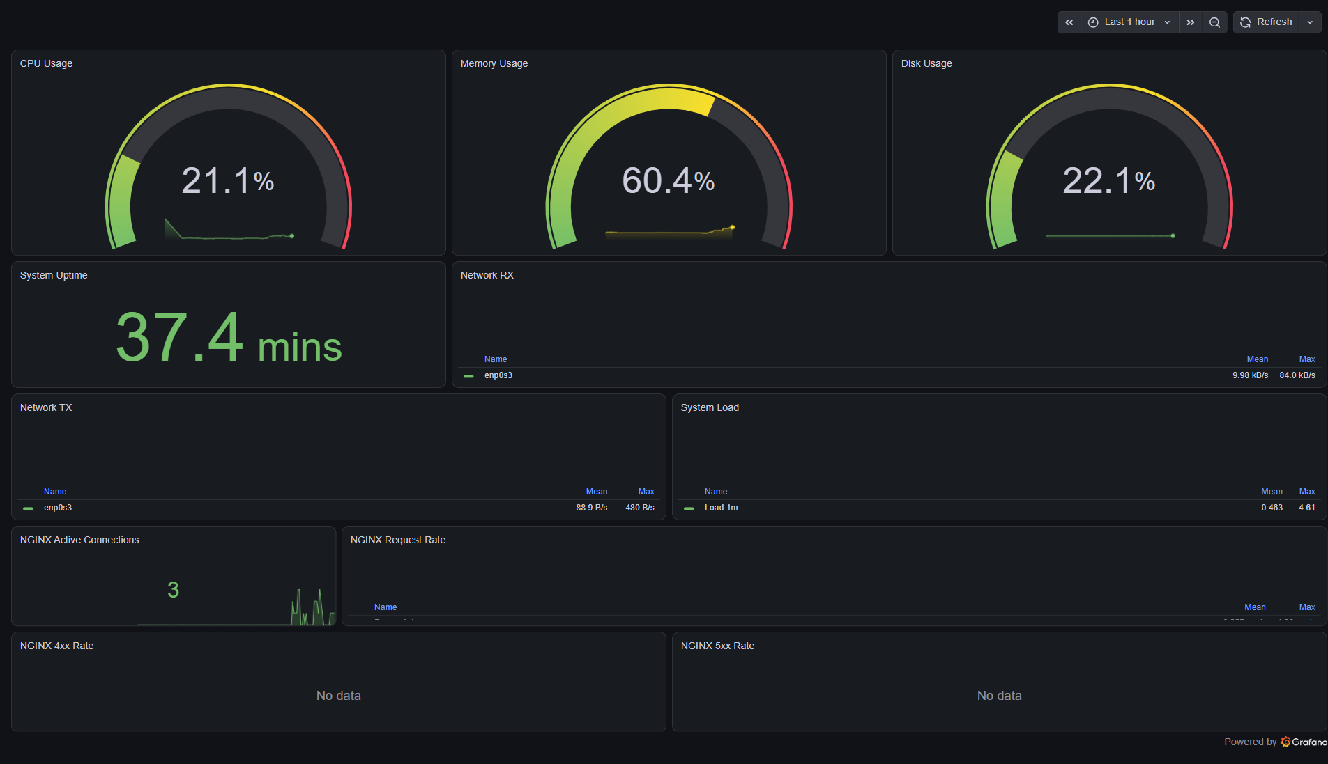 Atlas Server 2