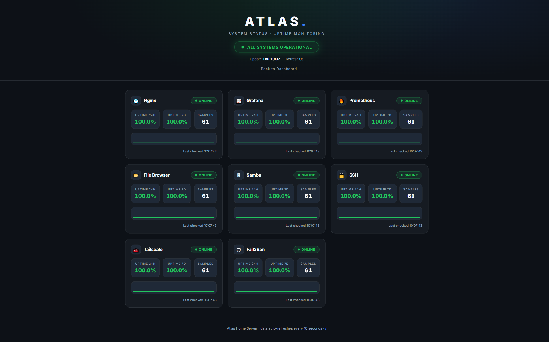 Atlas Server 4