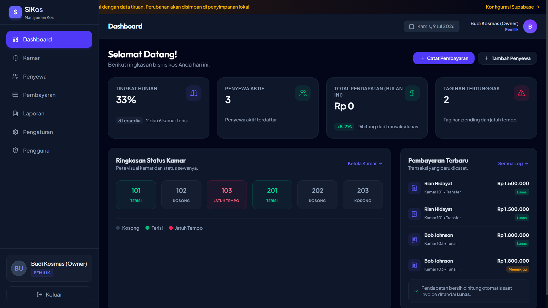 Halaman Dashboard Pemilik